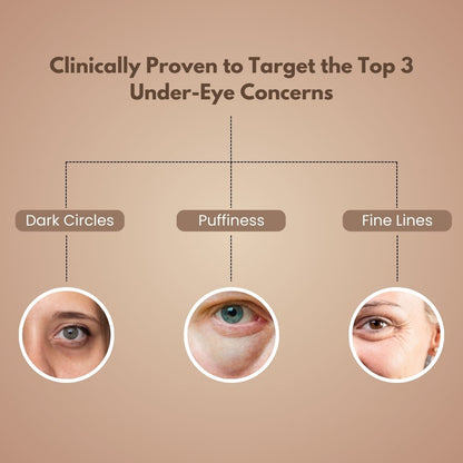 Hydrating Under Eye Repair Gel - 15 ml - Rawls Essentials